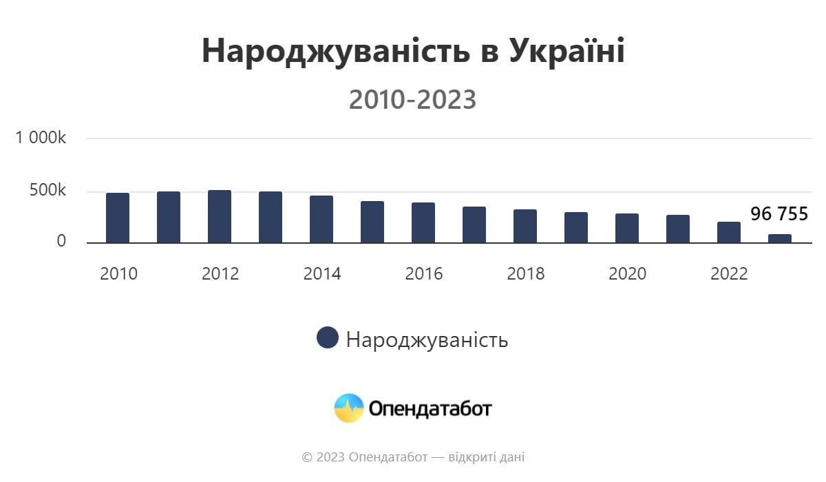 Page 1 - Aug 2023 @amplifyukraine Telegram message archive.