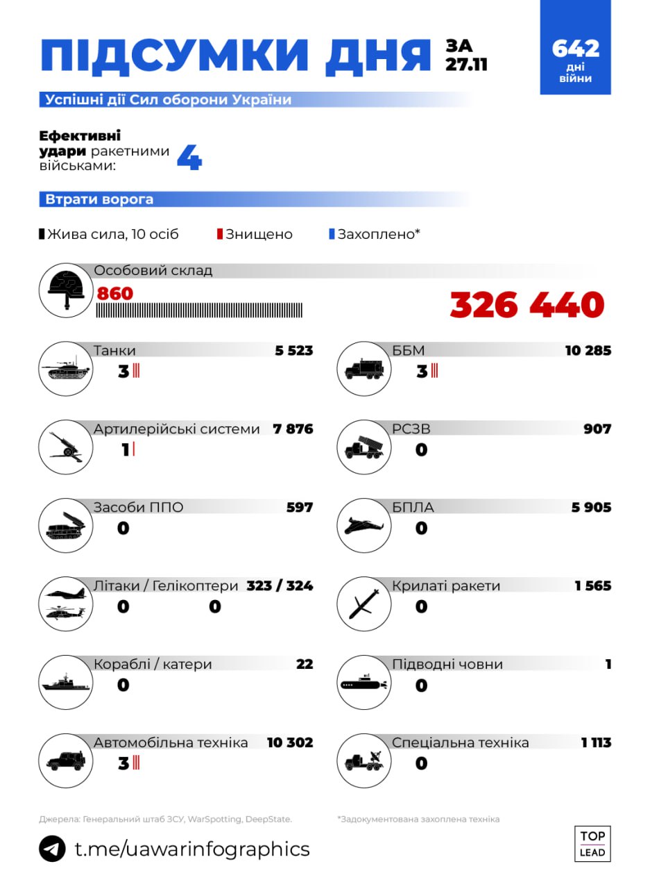 Page 28 - Nov 2023 @amplifyukraine Telegram message archive.